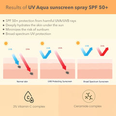 Lotus Cosmetics Derma Botanics UV Aqua Sunscreen Spray SPF 50+ 50ml Lotus Cosmetics Derma Botanics UV Aqua Sunscreen Spray SPF 50+ 50ml