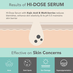 Lotus Cosmetics Derma Botanics Kojic Acid + Multi Berry Serum 28ml Lotus Cosmetics Derma Botanics Kojic Acid + Multi Berry Serum 28ml