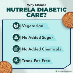 Patanjali Nutrela Diabetic Care For Weight & Blood Sugar Management Powder 400g Patanjali Nutrela Diabetic Care For Weight & Blood Sugar Management Powder 400g