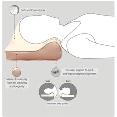 Flamingo Health Orthopaedic Cervical Pillow Regular Code 2032 and Jumbo Code 2398 Flamingo Health Orthopaedic Cervical Pillow Regular Code 2032 and Jumbo Code 2398