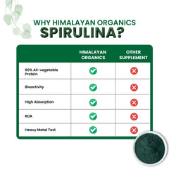 Himalayan Organics Spirulina Vegetarian 60 Capsule Himalayan Organics Spirulina Vegetarian 60 Capsule