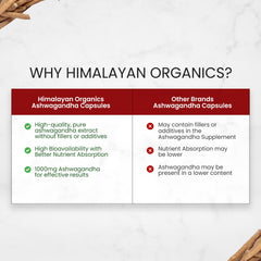 Himalayan Organics Ashwagandha 1000mg Vegetarian Capsules Himalayan Organics Ashwagandha 1000mg Vegetarian Capsules