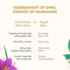 Kapiva Ghee Kumkumadi Body Lotion 200ml Kapiva Ghee Kumkumadi Body Lotion 200ml