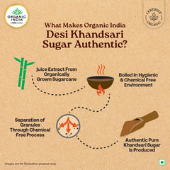 Organic Indai Desi Khandsari Sugar (Unrefined Brown Sugar) 500g Organic Indai Desi Khandsari Sugar (Unrefined Brown Sugar) 500g