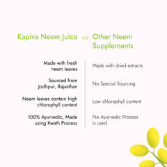 Kapiva Neem Juice 1 Litre Kapiva Neem Juice 1 Litre