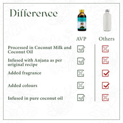 AVP Ayurvedic Neelibringadi Coconut Oil 200ml,450ml & Oil 200ml AVP Ayurvedic Neelibringadi Coconut Oil 200ml,450ml & Oil 200ml