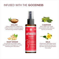 AVP Ayurvedic Arthrojith Liniment Pain Relief Spray 60ml AVP Ayurvedic Arthrojith Liniment Pain Relief Spray 60ml