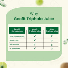 Leeford Geofit Ayurvedic Triphala Juice 500ml Leeford Geofit Ayurvedic Triphala Juice 500ml