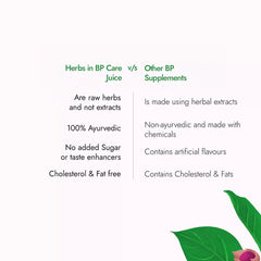 Kapiva BP Care Juice 1 Litre Kapiva BP Care Juice 1 Litre