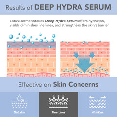 Lotus Cosmetics Derma Botanics Deep Hydra Serum 28ml Lotus Cosmetics Derma Botanics Deep Hydra Serum 28ml