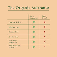Lotus Organics+ Cosmetics Precious Brightening Facewash & Creme Collection Lotus Organics+ Cosmetics Precious Brightening Facewash & Creme Collection