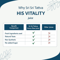 Sri Sri Tattva Ayurvedic His Vitality Juice Enhances Energy & Strength Liquid 1 Litre Sri Sri Tattva Ayurvedic His Vitality Juice Enhances Energy & Strength Liquid 1 Litre
