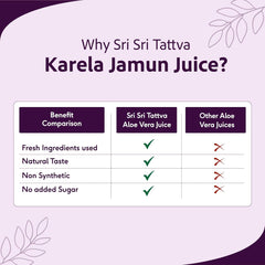 Sri Sri Tattva Ayurvedic Karela Jamun Juice Formula For Blood Sugar Levels Liquid Sri Sri Tattva Ayurvedic Karela Jamun Juice Formula For Blood Sugar Levels Liquid