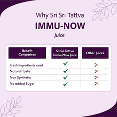 Sri Sri Tattva Ayurvedic Immu now Juice For Immunity Boost No Added Sugar Liquid 1 Litre Sri Sri Tattva Ayurvedic Immu now Juice For Immunity Boost No Added Sugar Liquid 1 Litre