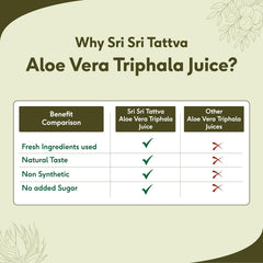Sri Sri Tattva Ayurvedic Aloe Vera Triphala Juice 500 ml Sri Sri Tattva Ayurvedic Aloe Vera Triphala Juice 500 ml