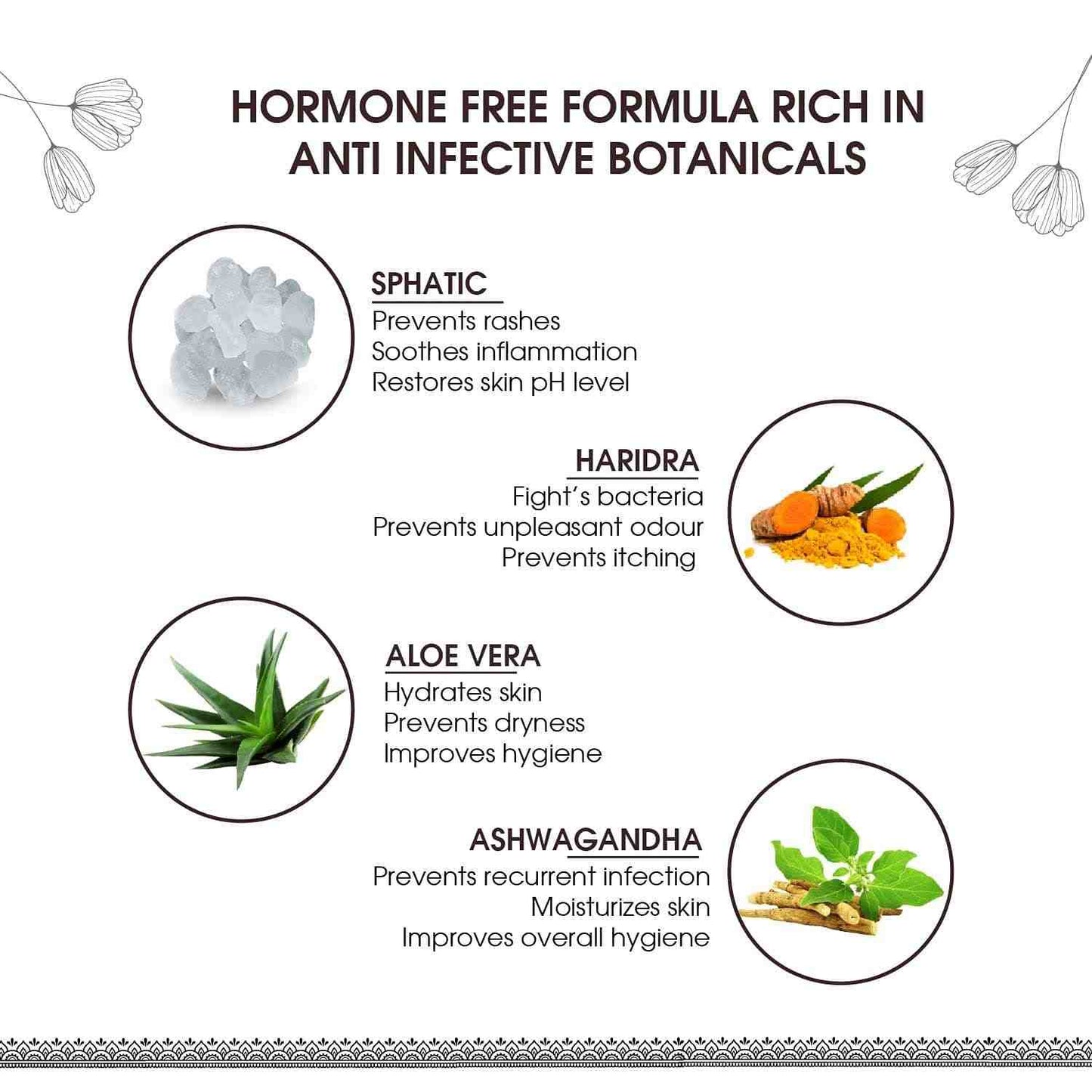 Aimil Ayouthveda Cosmetics Gentle Men pH Wash With pH Balanced Formula 180ml