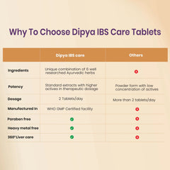 Vedistry Ayurvedic Dipya IBS Care Relief 60 Tablets Vedistry Ayurvedic Dipya IBS Care Relief 60 Tablets