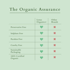 Lotus Organics+ Cosmetics Hair Fall Control Conditioner 150g Lotus Organics+ Cosmetics Hair Fall Control Conditioner 150g