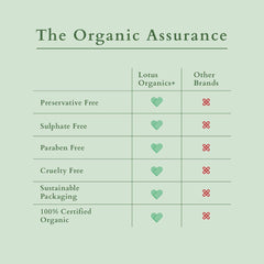 Lotus Organics+ Cosmetics Bakuchiol Plant Retinol Super Serum 30ml Lotus Organics+ Cosmetics Bakuchiol Plant Retinol Super Serum 30ml