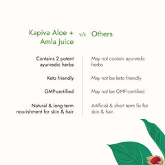 Kapiva Aloe Vera Amla Juice 1 Litre Kapiva Aloe Vera Amla Juice 1 Litre
