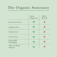 Lotus Organics+ Cosmetics Intensive Scalp Care Kit Lotus Organics+ Cosmetics Intensive Scalp Care Kit