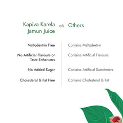 Kapiva Karela Jamun Juice 1 Litre Kapiva Karela Jamun Juice 1 Litre