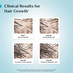 Pilgrim Cosmetics 3% Redensyl & 4% Anagain Advanced Hair Growth Serum 30ml Pilgrim Cosmetics 3% Redensyl & 4% Anagain Advanced Hair Growth Serum 30ml