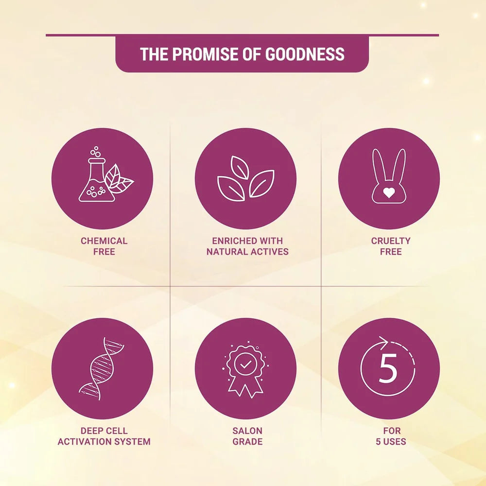 Lotus Herbals Cosmetics Radiant Gold Cellular Glow Salon Grade Facial Kit