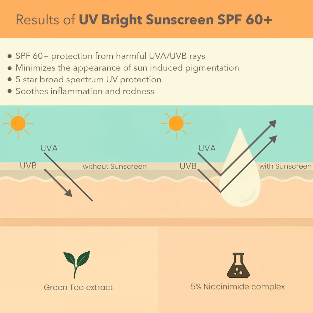 Lotus Cosmetics Derma Botanics UV Bright Sunscreen SPF 60+ 40ml