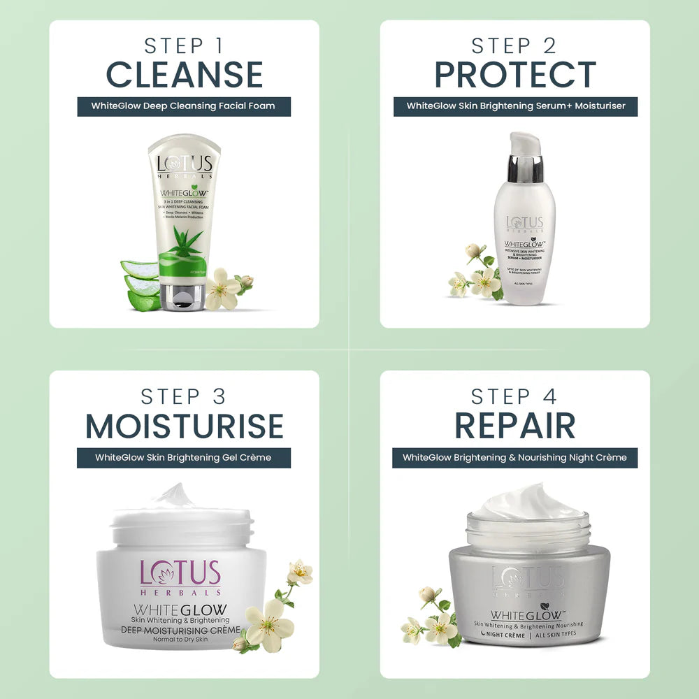 Lotus Herbals Cosmetics WhiteGlow Skin Brightening Deep Moisturising Cream SPF 20 PA+++ 60g