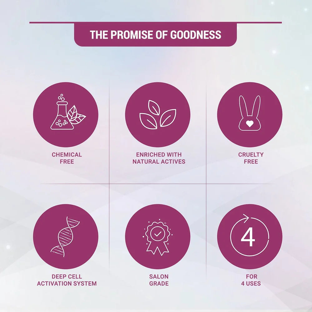 Lotus Herbals Cosmetics Radiant Pearl Cellular Lightening Salon Grade 4 Facial Kit