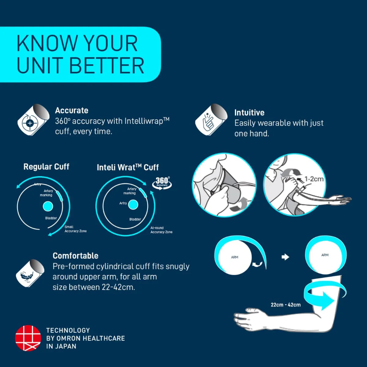 Omron HEM 7156 T Digital Blood Pressure Monitor