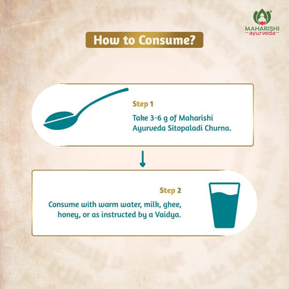 Maharishi Ayurveda Sitopaladi Churna Powder 100gn
