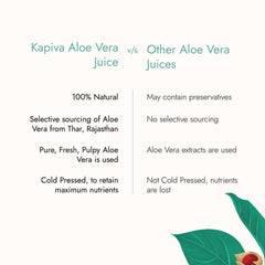 Kapiva Thar Aloe Vera Juice 1 Litre