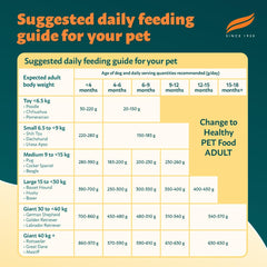 Himalaya Healthy Dry Pet Food 3 Kg (Puppy) Chicken And Rice