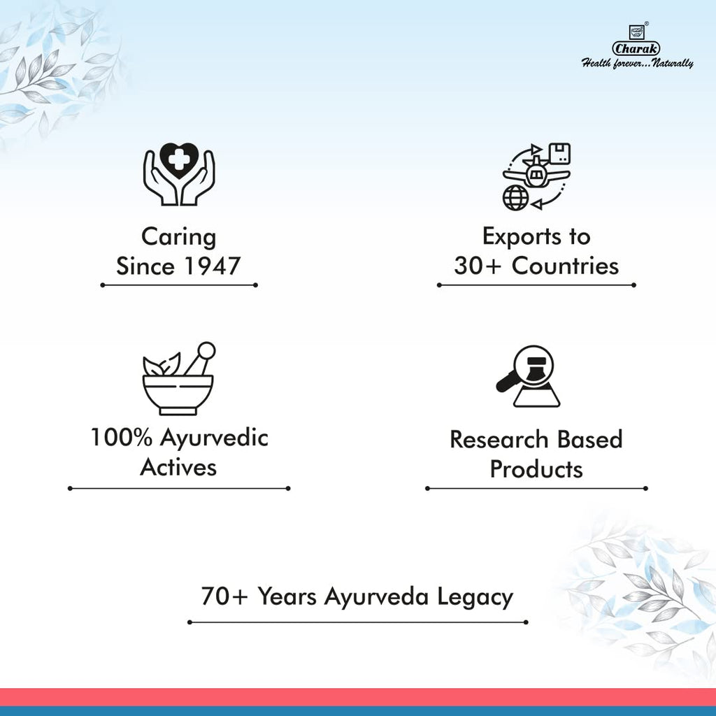 Charak PCOS PCOD Hyponidd 30 Tab and Cystolib Nutra 30 Tab Management Combo Tablets