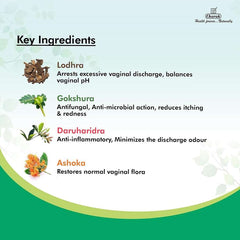 Charak Ayurvedic Femiplex 75 Tablets & Gel 30g