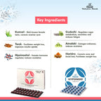 Charak PCOS PCOD Hyponidd 30 Tab and Cystolib Nutra 30 Tab Management Combo Tablets