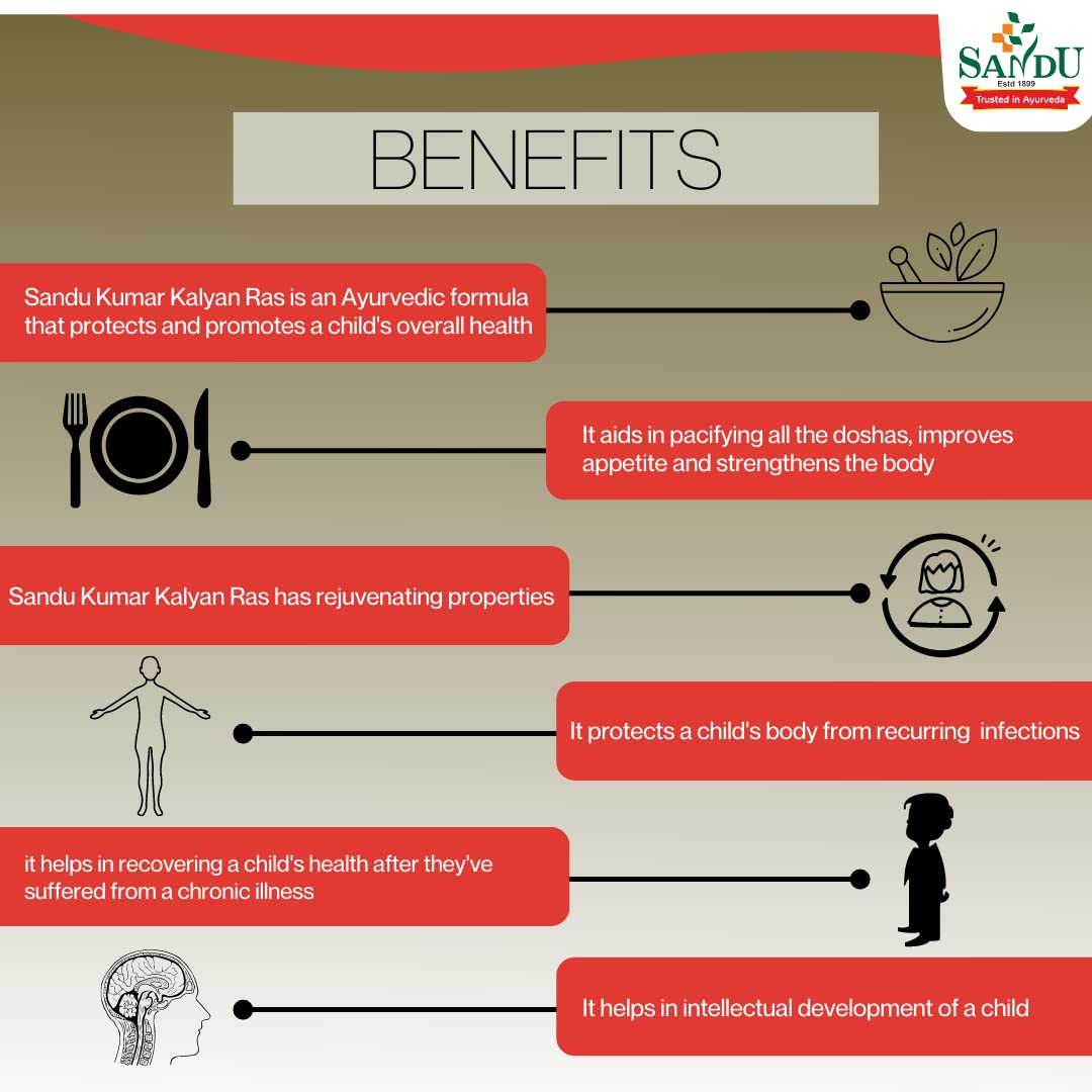 Sandu Ayurvedic Kumar Kalyan Ras 10 Tablets