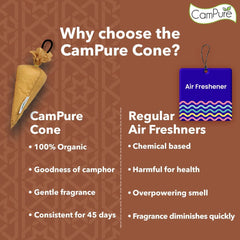 Mangalam CamPure Camphor Cone Original,Rose,Jasmine,Sandalwood,Bhimseni,Lavender & Mogra Room,Car And Air Freshener & Mosquito Repellent