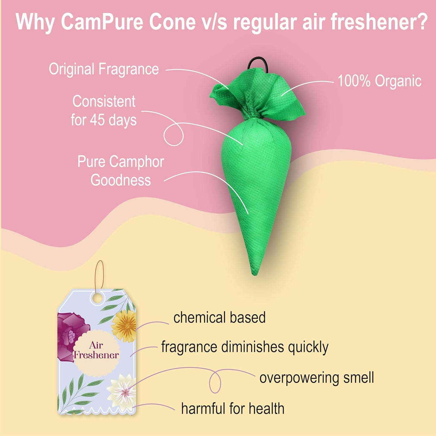 Mangalam CamPure Camphor Cone Original,Rose,Jasmine,Sandalwood,Bhimseni,Lavender & Mogra