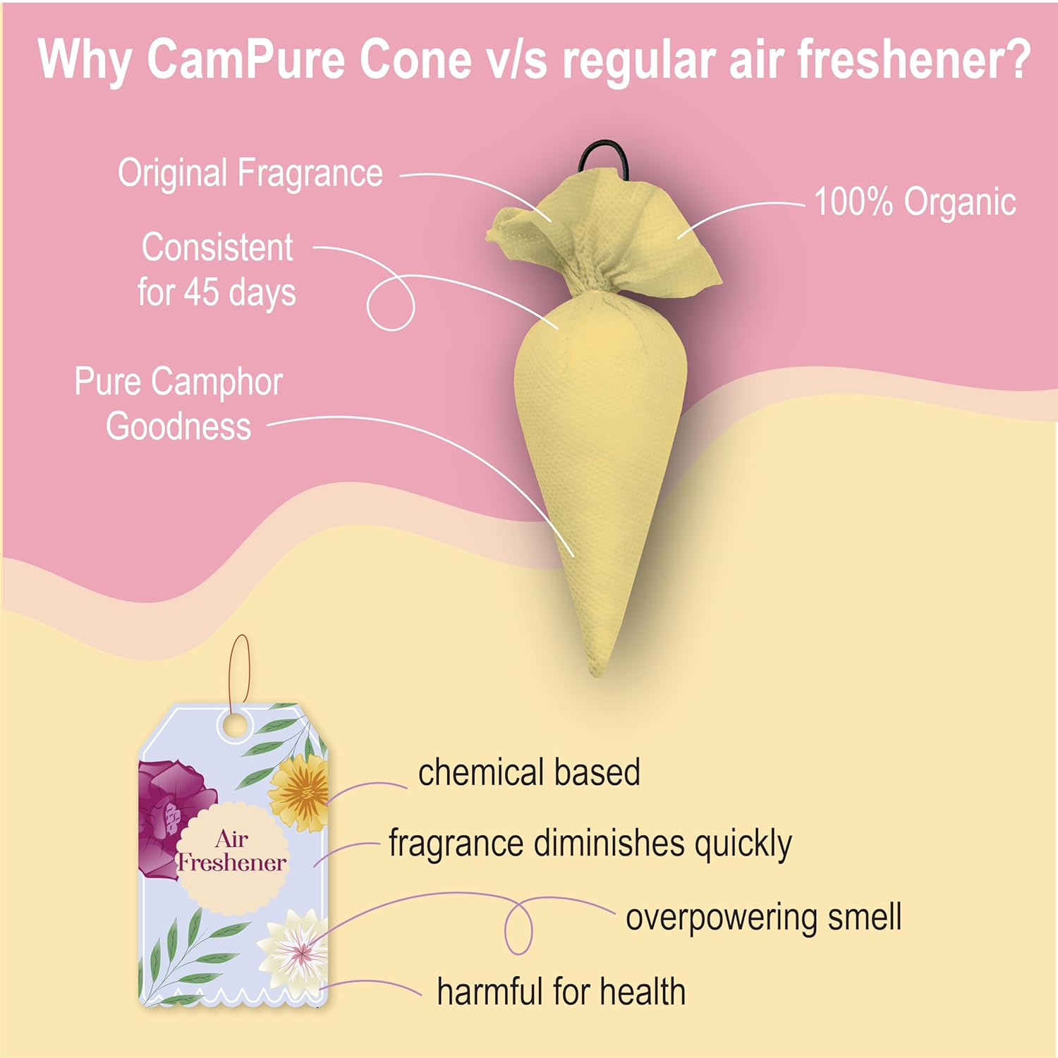Mangalam CamPure Camphor Cone Original,Rose,Jasmine,Sandalwood,Bhimseni,Lavender & Mogra