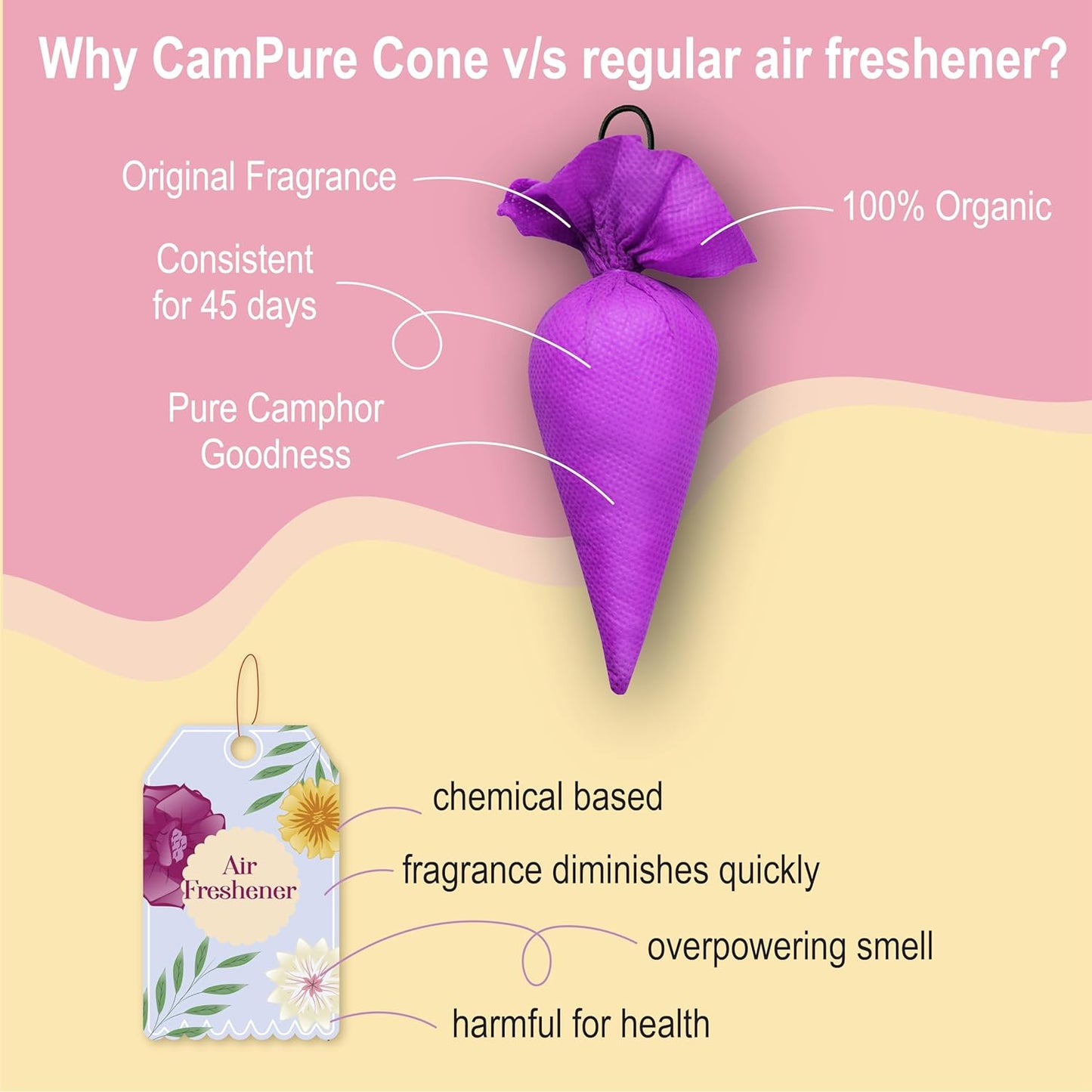 Mangalam CamPure Camphor Cone Original,Rose,Jasmine,Sandalwood,Bhimseni,Lavender & Mogra