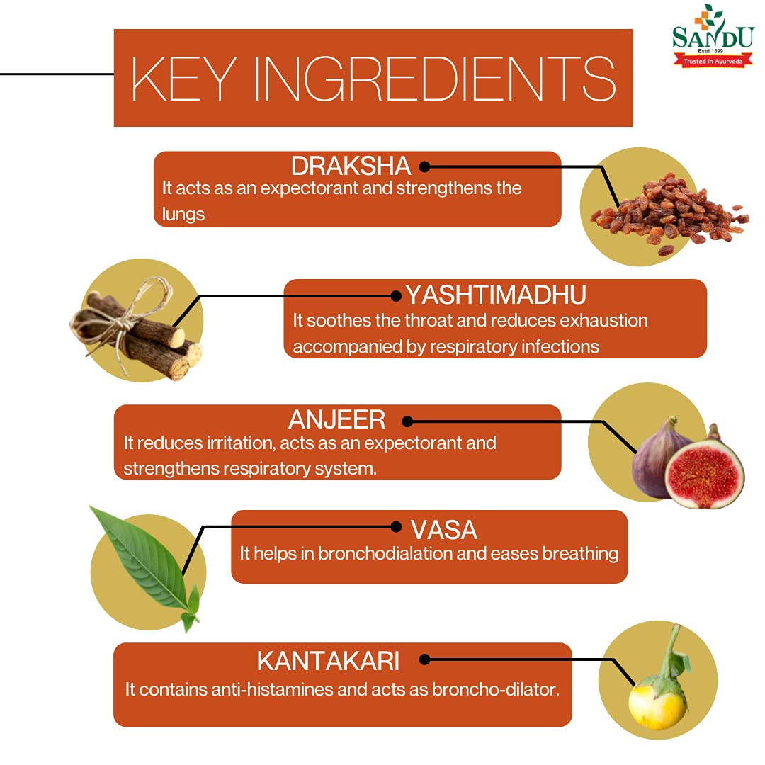 Sandu Ayurvedic Whoopin Cough Syrup