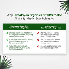 Himalayan Organics Saw Palmetto 800mg Vegetarian 60 Capsules