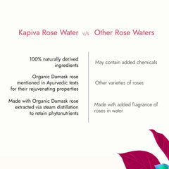 Kapiva Organic Rose Water Gulab Jal Spray 200ml