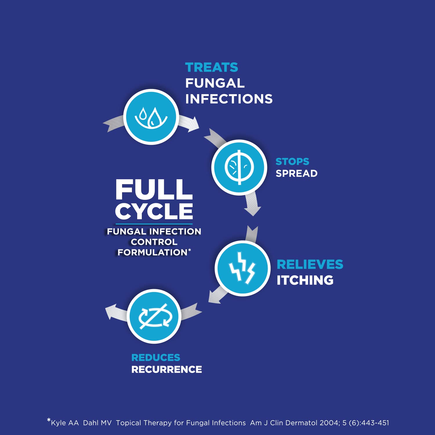 Cipla Clocip Anti Fungal Dusting Powder
