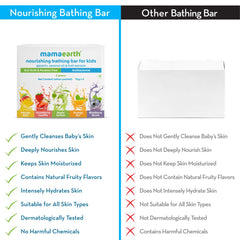 Mamaearth Nourishing Bathing Bar Soap For Kids Pack of 5 X 75g