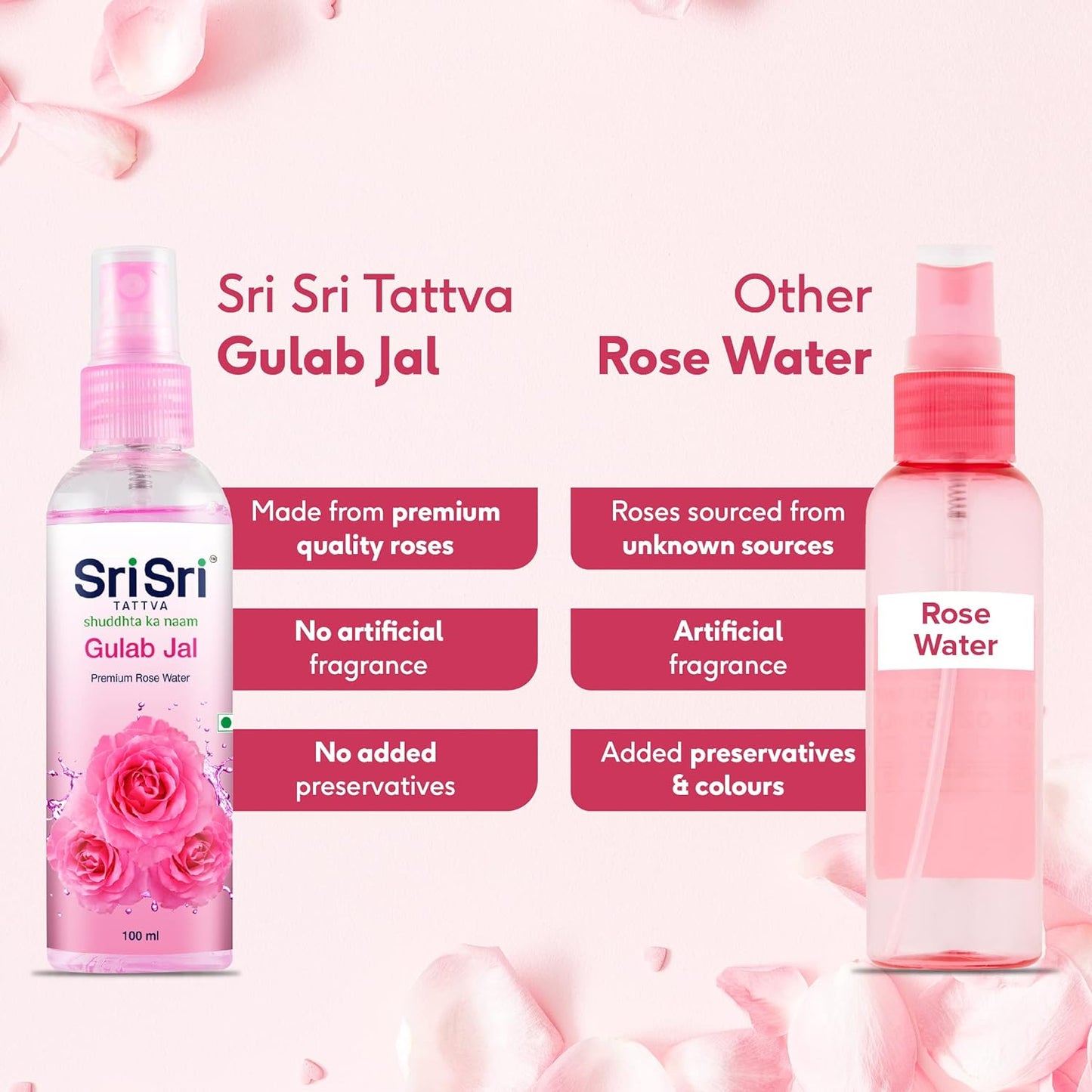 Sri Sri Tattva Gulab Jal Cleanses & Refreshes the Skin Premium Rose Water Spray 100ml