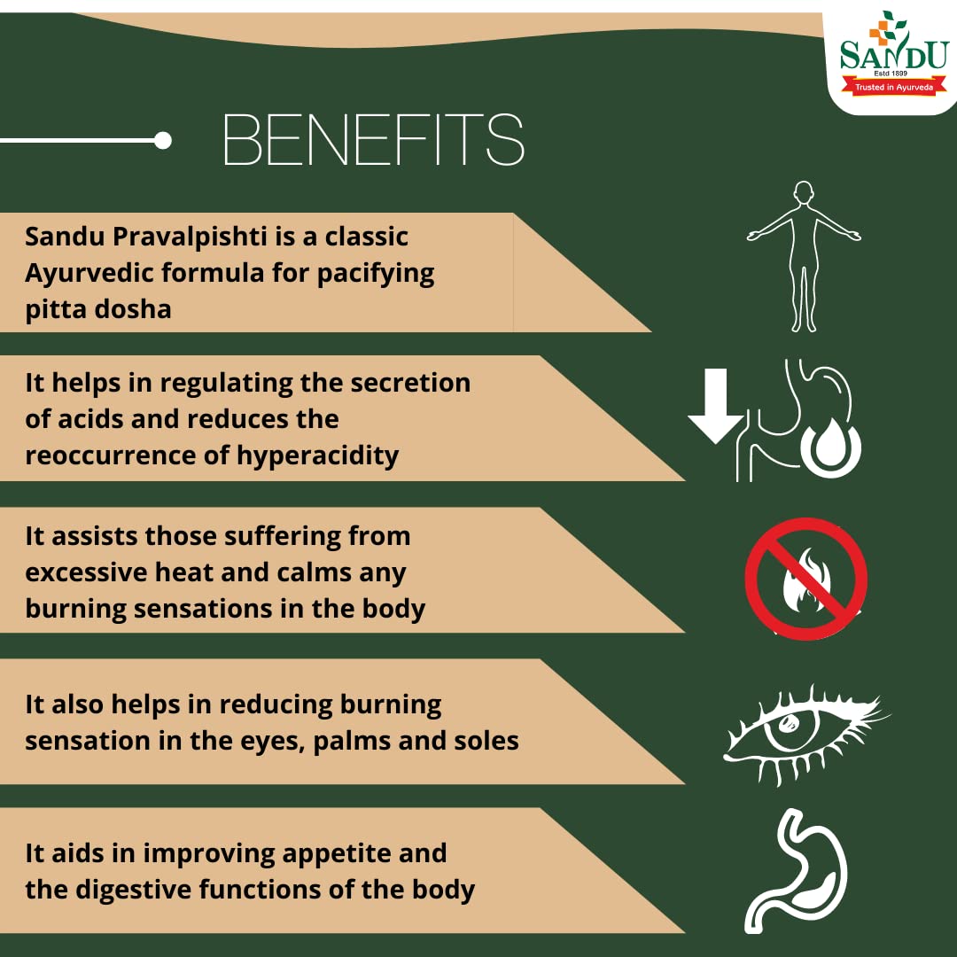 Sandu Ayurvedic Praval Pishti Powder 10g